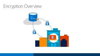 Threat
Detection
Azure
SQL
Database
Malicious insider
External attacker
• Retain an audit trail of selected events
and act...