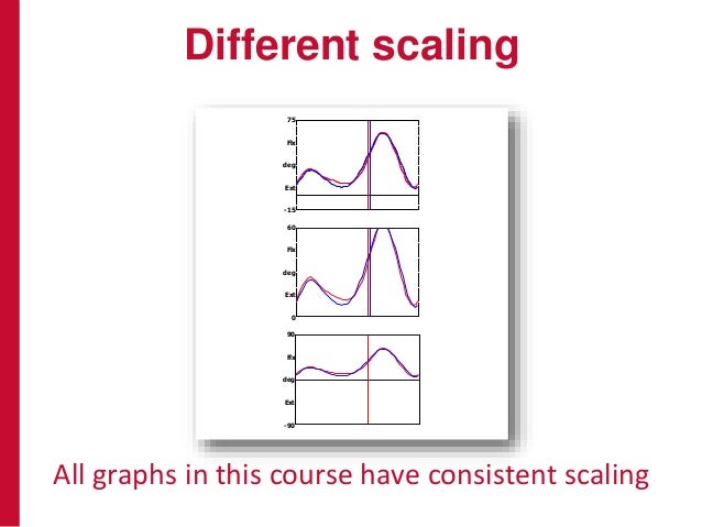 using graph builder in spss using graph builder in spss