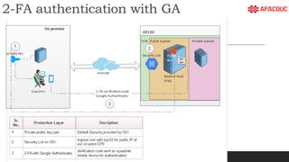 2-FA authentication with GA
 