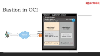 Bastion in OCI
◦
 