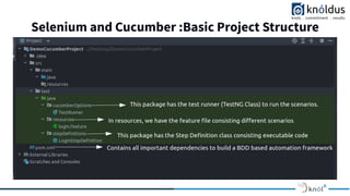 Selenium and Cucumber :Basic Project Structure
 