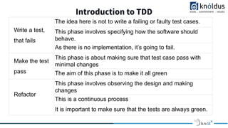 Introduction to TDD
Write a test,
that fails
The idea here is not to write a failing or faulty test cases.
This phase involves specifying how the software should
behave.
As there is no implementation, it’s going to fail.
Make the test
pass
This phase is about making sure that test case pass with
minimal changes
The aim of this phase is to make it all green
Refactor
This phase involves observing the design and making
changes
This is a continuous process
It is important to make sure that the tests are always green.
 