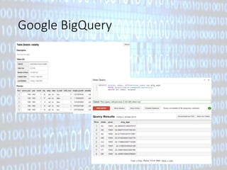 Google BigQuery 
 
