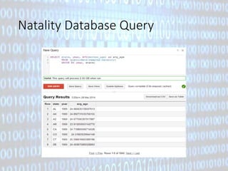 Natality Database Query 
 