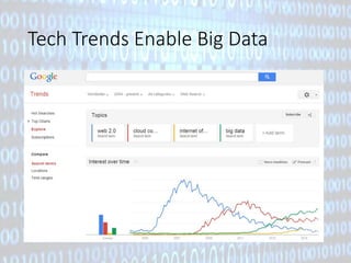 Tech Trends Enable Big Data 
 