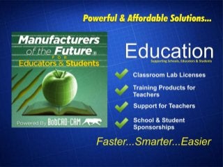 Introducing Bob CAD CAM CNC Software