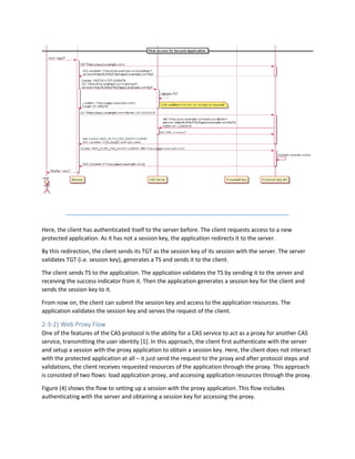 Introducing CAS 3.0 Protocol: Security and Performance | PDF