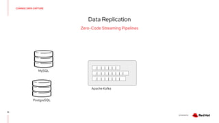 V0000000
CHANGE DATA CAPTURE
Data Replication
19
Zero-Code Streaming Pipelines
| | | | | | |  
| | | | | | |   |
| | | | | |
MySQL
PostgreSQL
Apache Kafka
 