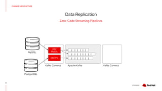 V0000000
CHANGE DATA CAPTURE
Data Replication
21
Zero-Code Streaming Pipelines
| | | | | | |  
| | | | | | |   |
| | | | | |
MySQL
PostgreSQL
Apache Kafka
Kafka Connect Kafka Connect
DBZ PG
DBZ
MySQL
 