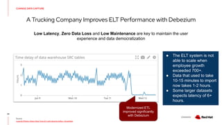 V0000000
CHANGE DATA CAPTURE
A Trucking Company Improves ELT Performance with Debezium
24
Source:
Logs & Offsets: (Near) Real Time ELT with Apache Kafka + Snowflake
Low Latency, Zero Data Loss and Low Maintenance are key to maintain the user
experience and data democratization
● The ELT system is not
able to scale when
employee growth
exceeded 700+.
● Data that used to take
10-15 minutes to import
now takes 1-2 hours.
● Some larger datasets
expects latency of 6+
hours.
Modernized ETL
improved significantly
with Debezium
 