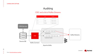 V0000000
CHANGE DATA CAPTURE
Auditing
29
CDC and a bit of Kafka Streams
Source: http://bit.ly/debezium-auditlogs
| | | | | | |   |
DBZ
CRM Service
Source DB
Kafka Connect
Apache Kafka
Id User Use Case
tx-1 Bob Create Customer
tx-2 Sarah Delete Customer
tx-3 Rebecca Update Customer
Customer Events
| | | | | |
Transactions
Kafka Streams
 