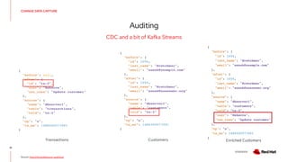 V0000000
CHANGE DATA CAPTURE
Auditing
31
CDC and a bit of Kafka Streams
Source: http://bit.ly/debezium-auditlogs
 