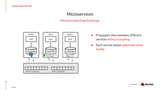 V0000000
CHANGE DATA CAPTURE
Microservices
32
Microservices Data Exchange
Source:
● Propagate data between different
services without coupling
● Each service keeps optimised views
locally
 