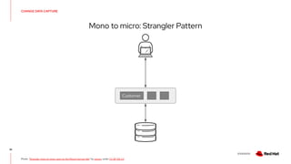 V0000000
CHANGE DATA CAPTURE
Mono to micro: Strangler Pattern
35
Photo: “Strangler vines on trees, seen on the Mount Sorrow hike” by cynren, under CC BY SA 2.0
Customer
 