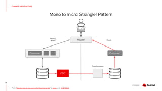V0000000
CHANGE DATA CAPTURE
Mono to micro: Strangler Pattern
36
Photo: “Strangler vines on trees, seen on the Mount Sorrow hike” by cynren, under CC BY SA 2.0
Customer Customer’
Router
CDC
Transformation
Reads /
Writes Reads
 