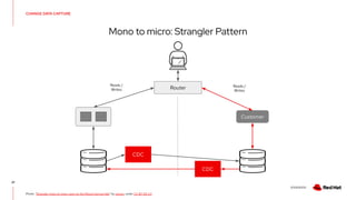 V0000000
CHANGE DATA CAPTURE
Mono to micro: Strangler Pattern
37
Photo: “Strangler vines on trees, seen on the Mount Sorrow hike” by cynren, under CC BY SA 2.0
Customer
Router
CDC
Reads /
Writes
Reads /
Writes
CDC
 