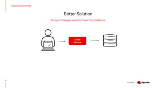 V0000000
CHANGE DATA CAPTURE
Better Solution
8
Stream changes events from the database
Order
Service
 