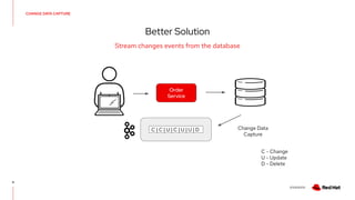 V0000000
CHANGE DATA CAPTURE
Better Solution
9
Stream changes events from the database
Order
Service
C | C | U | C | U | U | D Change Data
Capture
C - Change
U - Update
D - Delete
 