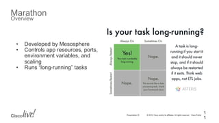 © 2015 Cisco and/or its affiliates. All rights reserved. Cisco PublicPresentation ID
Marathon
Overview
1
1
•  Developed by Mesosphere
•  Controls app resources, ports,
environment variables, and
scaling
•  Runs “long-running” tasks
 