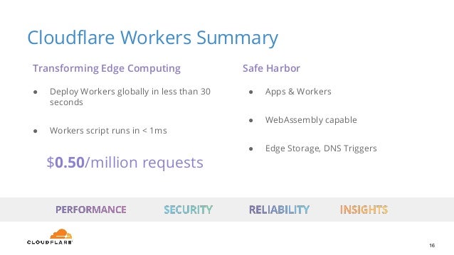 Introducing Cloudflare Workers