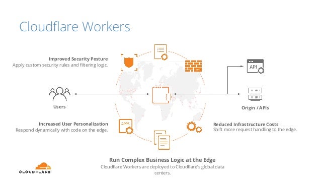 14++ Cloudflare worker playground with information on 2021