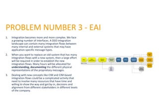 Introducing common information model in a distribution system operator ...
