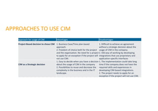 APPROACHES TO USE CIM
Approach for usage of CIM Advantages Disadvantages
Project-Based decision to chose CIM 1. Business C...