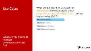 Use Cases
What are you hoping to
leverage
Communication sites
for?
 