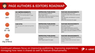 Continued releases focus on improving publishing, improving experiences,
reimaging how news is shared as well as feature enhancements
PAGE AUTHORS & EDITORS ROADMAP
2017
UX IMPROVEMENTS
Parallax effect on hero web part
Start from an existing page or page
template
Continued page performance
enhancements
IMPROVING PUBLISHING
New text formatting features
Bing Image Search
News reach: create from SharePoint Home
and Android, email news digest
FEATURE ENHANCEMENTS
Mobile Notifications for News
Comments, Likes, Views across web and
mobile
New web parts, new features in current
web parts
Office 365 Connectors for pages
2018
Q1 – Q2
HUB SITES
Hub site news with content roll-ups from
sites
IMPROVING PUBLISHING
Approval and scheduling for pages / news
Create and edit tables
Custom Page Designs
FEATURE ENHANCEMENTS
Microsoft Flow integration
@mention support
More mobile notifications scenarios
More Office 365 Connectors for pages
Key modern web parts available on classic
pages
2018
(Top of Mind)
IMPROVING PUBLISHING
Collaborative editing and Wiki capabilities
for pages
Multi-lingual support for pages
FEATURE ENHANCEMENTS
Site lifecycle and management capabilities
Organizational News
Content categorization and topic-based
rollups
 