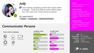 I love creating compelling content that inspires others
to engage. I need to be able to create content where
ever I am, when ever I want and on any device.
GOALS
Publish organizational news
quickly and easily
EXPECTATIONS
Simple interface to create
content & connect numerous
services. Having users interact
and share insights directly on
content.
FRUSTRATIONS
Complex and tedious content
creation experience process
gets in the way of creating
content.
“
KEY CHARACTERISTICS
Age
Occupation
Education
Family
Location
32
PR Manager
Bachelor’s Degree
Single
United States
FUTURE STATE
OUTLOOK
SHAREPOINT
ONEDRIVE
TEAMS
YAMMER
CURRENT STATE
OUTLOOK
SHAREPOINT
ONEDRIVE
TEAMS
YAMMER
Judy
Communicator Persona
engage communicate capture voice of the user
TOUCH POINT CHANNELS
Phone Website Mobile App
Speech Chat
 