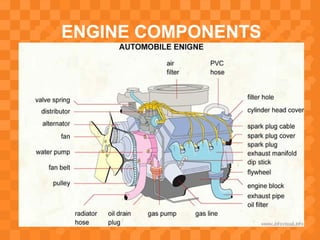 ENGINE COMPONENTS
 
