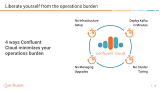 Introducing Confluent Cloud: Apache Kafka as a Service | PDF