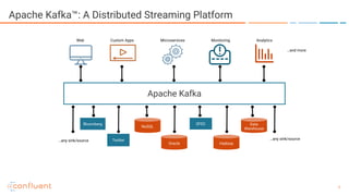 Introducing Confluent Cloud: Apache Kafka as a Service | PDF