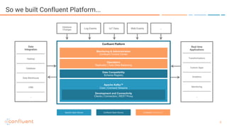 Introducing Confluent Cloud: Apache Kafka as a Service | PDF