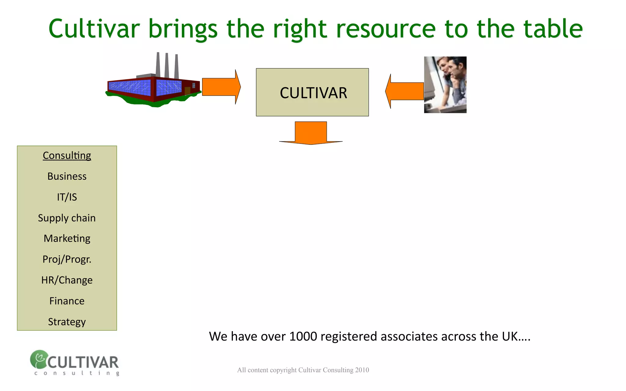 Cultivar brings the right resource to the table

                                  CULTIVAR


Consul<ng
 Business
   IT/IS 
Supply chain
 Marke<ng
Proj/Progr.
HR/Change
  Finance
  Strategy
                We have over 1000 registered associates across the UK….

                    All content copyright Cultivar Consulting 2010
 