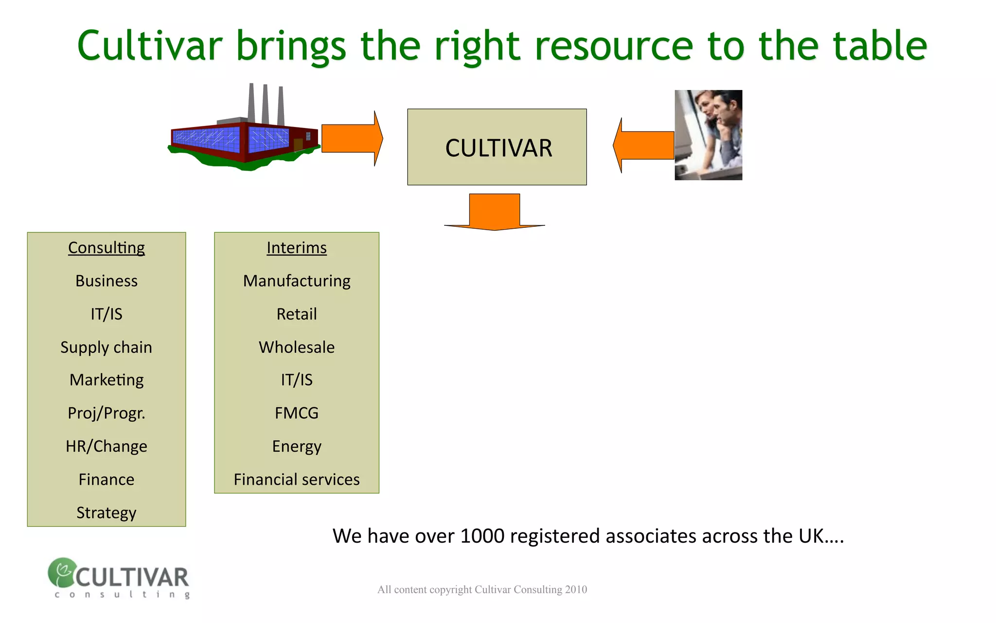 Cultivar brings the right resource to the table

                                                  CULTIVAR


Consul<ng          Interims
 Business       Manufacturing
   IT/IS             Retail
Supply chain      Wholesale
 Marke<ng            IT/IS
Proj/Progr.         FMCG
HR/Change           Energy
  Finance      Financial services
  Strategy
                              We have over 1000 registered associates across the UK….

                                    All content copyright Cultivar Consulting 2010
 