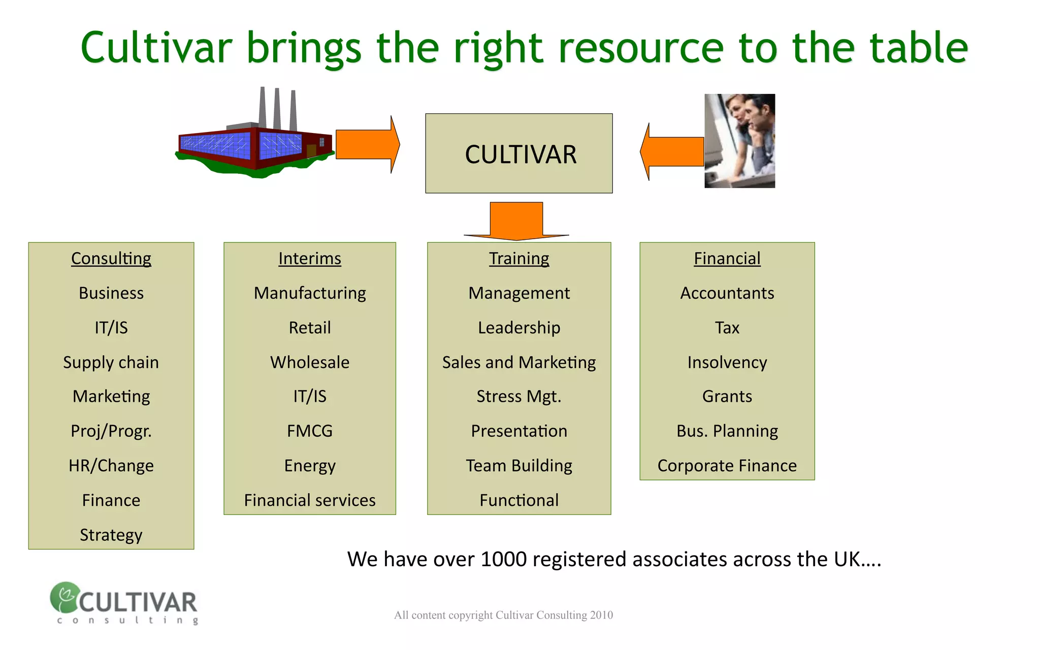 Cultivar brings the right resource to the table

                                                  CULTIVAR


Consul<ng          Interims                            Training                          Financial
 Business       Manufacturing                      Management                          Accountants
   IT/IS             Retail                          Leadership                             Tax
Supply chain      Wholesale                   Sales and Marke<ng                        Insolvency
 Marke<ng            IT/IS                           Stress Mgt.                          Grants
Proj/Progr.         FMCG                            Presenta<on                        Bus. Planning
HR/Change           Energy                         Team Building                     Corporate Finance
  Finance      Financial services                    Func<onal
  Strategy
                              We have over 1000 registered associates across the UK….

                                    All content copyright Cultivar Consulting 2010
 