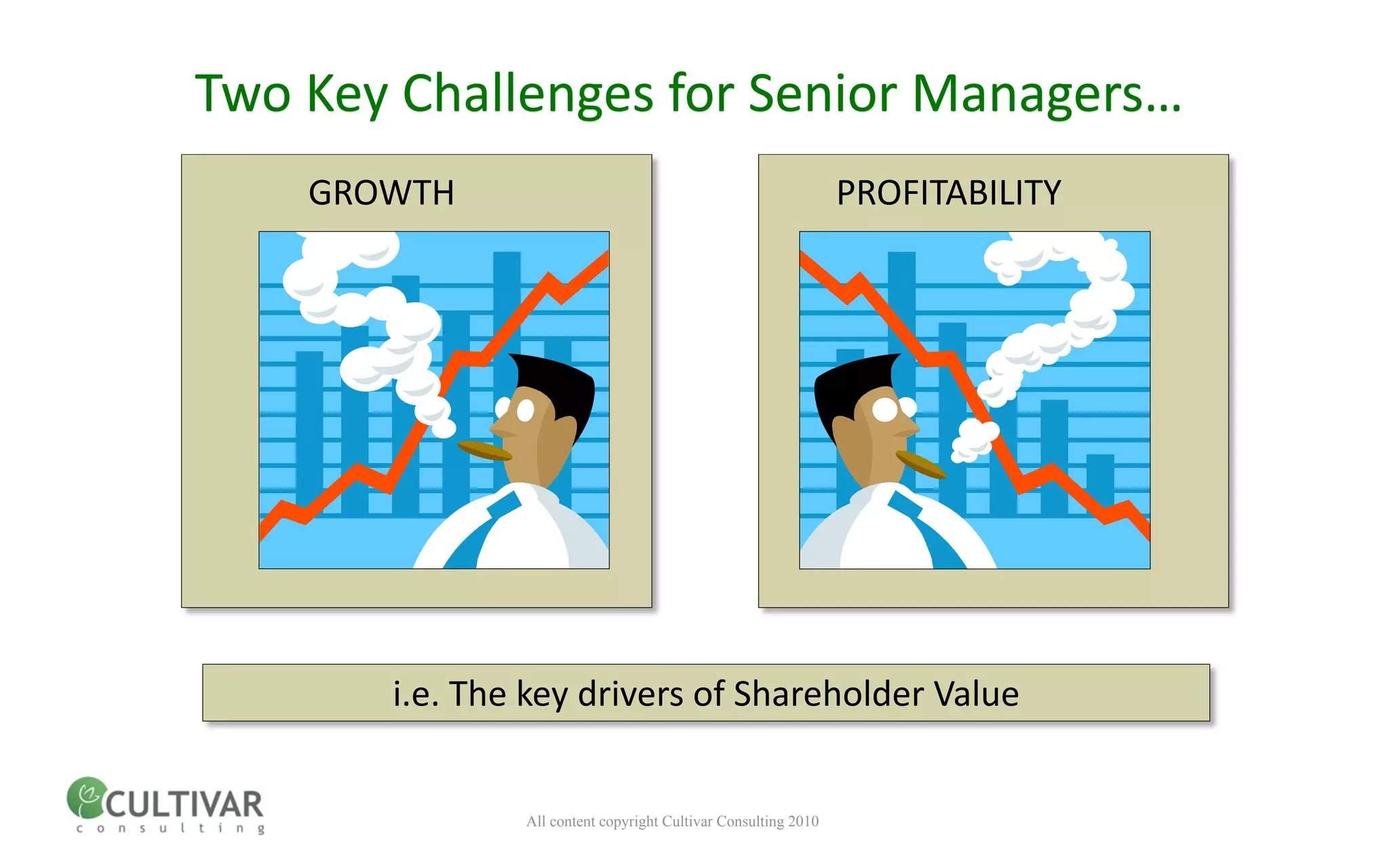 Two Key Challenges for Senior Managers…
    GROWTH                                                  PROFITABILITY




       i.e. The key drivers of Shareholder Value


               All content copyright Cultivar Consulting 2010
 