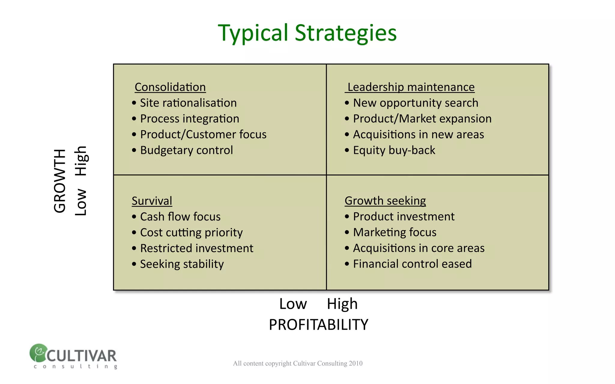 Typical Strategies
              Consolida<on                                              Leadership maintenance
             • Site ra<onalisa<on                                      • New opportunity search
             • Process integra<on                                      • Product/Market expansion
             • Product/Customer focus                                  • Acquisi<ons in new areas
             • Budgetary control                                       • Equity buy‐back
Low   High
GROWTH




             Survival                                                  Growth seeking
             • Cash ﬂow focus                                          • Product investment
             • Cost cu^ng priority                                     • Marke<ng focus
             • Restricted investment                                   • Acquisi<ons in core areas
             • Seeking stability                                       • Financial control eased


                                             Low     High
                                            PROFITABILITY

                                All content copyright Cultivar Consulting 2010
 