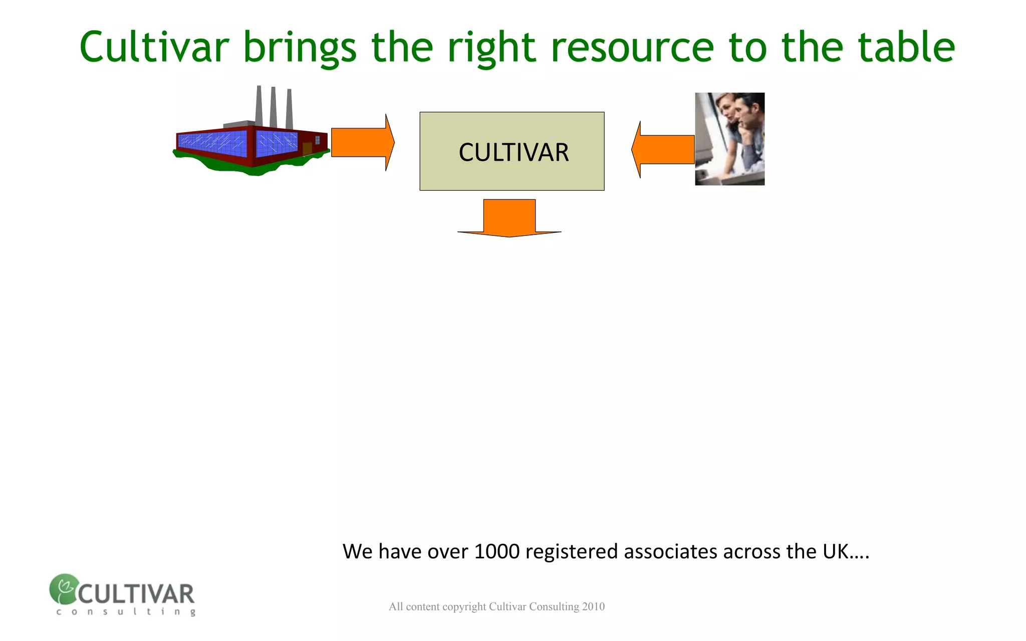 Cultivar brings the right resource to the table

                                CULTIVAR




              We have over 1000 registered associates across the UK….

                  All content copyright Cultivar Consulting 2010
 