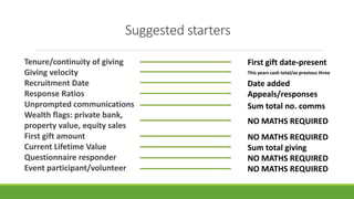 Suggested starters
Tenure/continuity of giving
Giving velocity
Recruitment Date
Response Ratios
Unprompted communications
Wealth flags: private bank,
property value, equity sales
First gift amount
Current Lifetime Value
Questionnaire responder
Event participant/volunteer
First gift date-present
This years cash total/av previous three
Date added
Appeals/responses
Sum total no. comms
NO MATHS REQUIRED
NO MATHS REQUIRED
Sum total giving
NO MATHS REQUIRED
NO MATHS REQUIRED
 