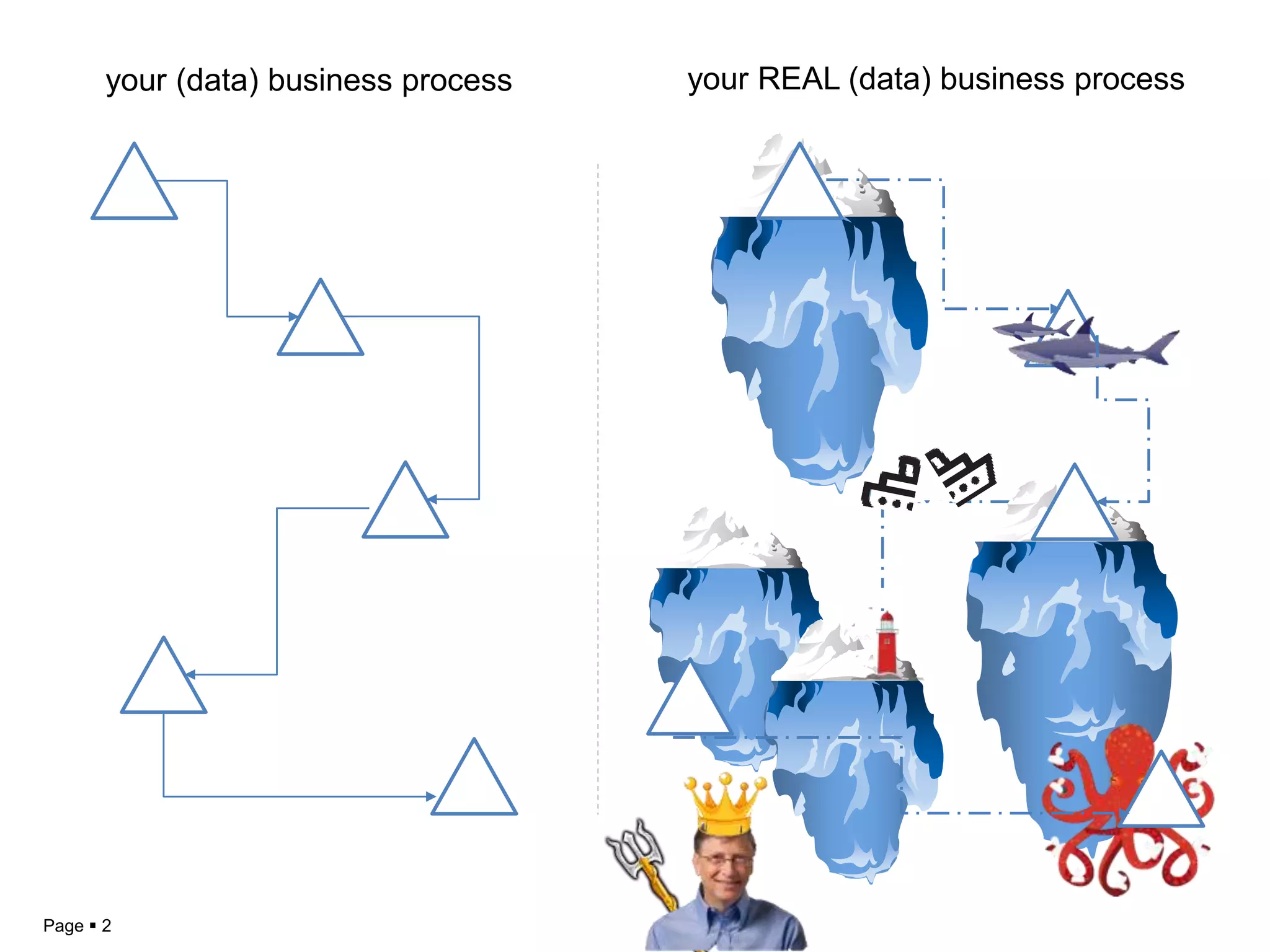 Introducing data driven practices into sales environments | PPTX ...
