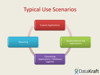 Document & Records Managementauto document population