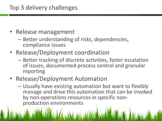 Top 3 delivery challenges
• Release management
– Better understanding of risks, dependencies,
compliance issues
• Release/Deployment coordination
– Better tracking of discrete activities, faster escalation
of issues, documented process control and granular
reporting
• Release/Deployment Automation
– Usually have existing automation but want to flexibly
manage and drive this automation that can be invoked
by non-operations resources in specific non-
production environments
 