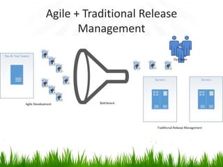 Agile + Traditional Release
Management
 