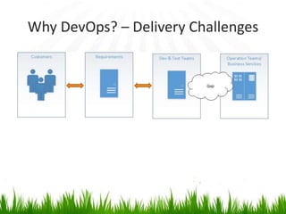 Why DevOps? – Delivery Challenges
 