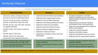 DevSecOps Playbook
 