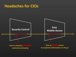 Headaches for CIOs



                                      Easy
    Security Control               Mobile Access




  How to enhance security         How to easily access
    control by enterprise   to corporate information on the go
 