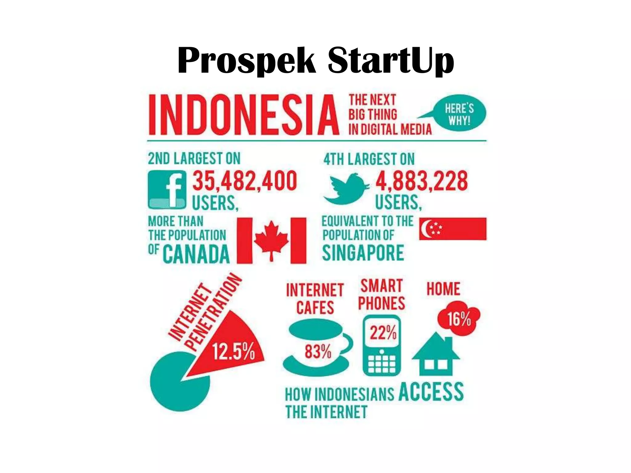 Prospek StartUp
 