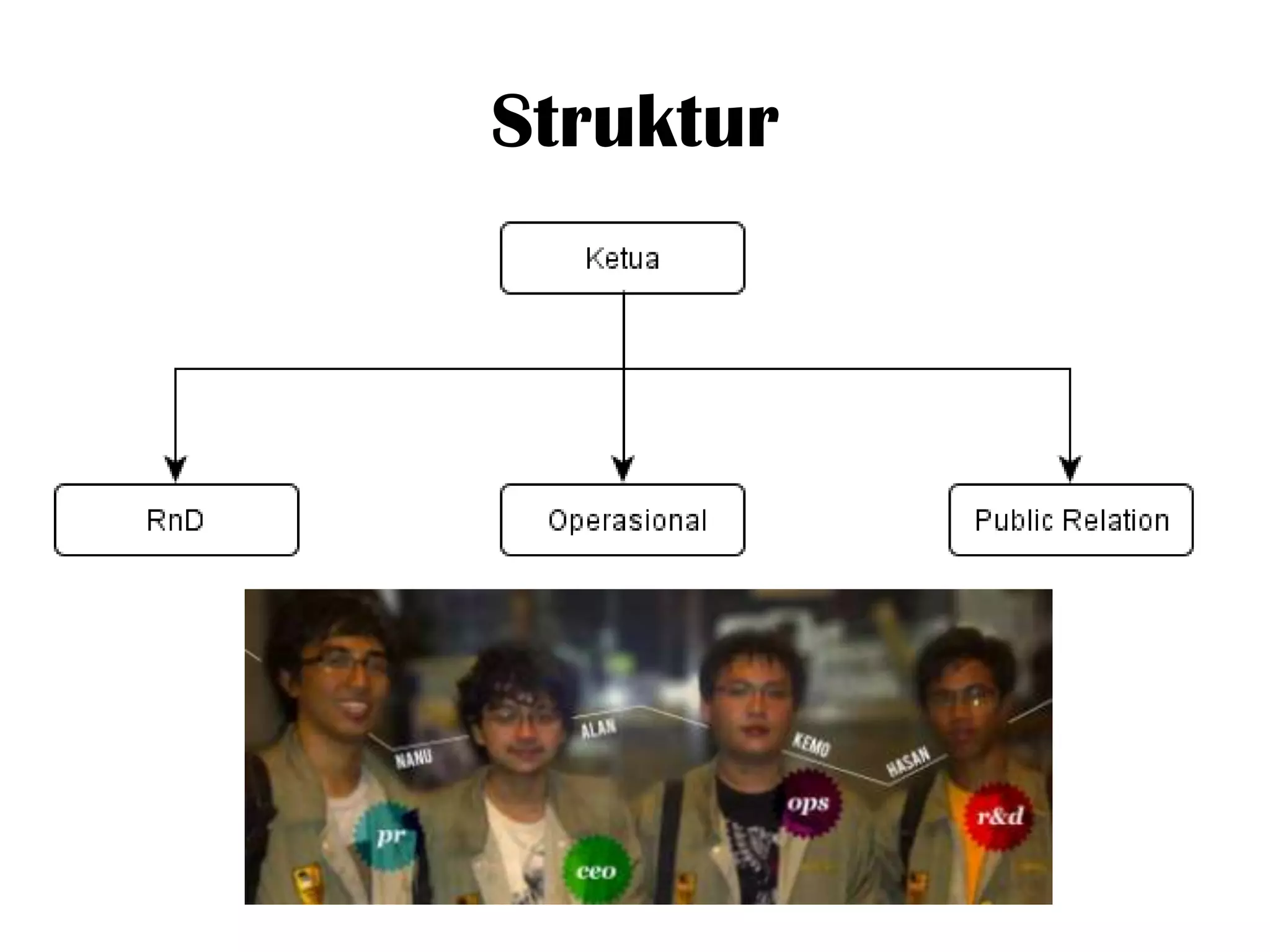 Struktur
 